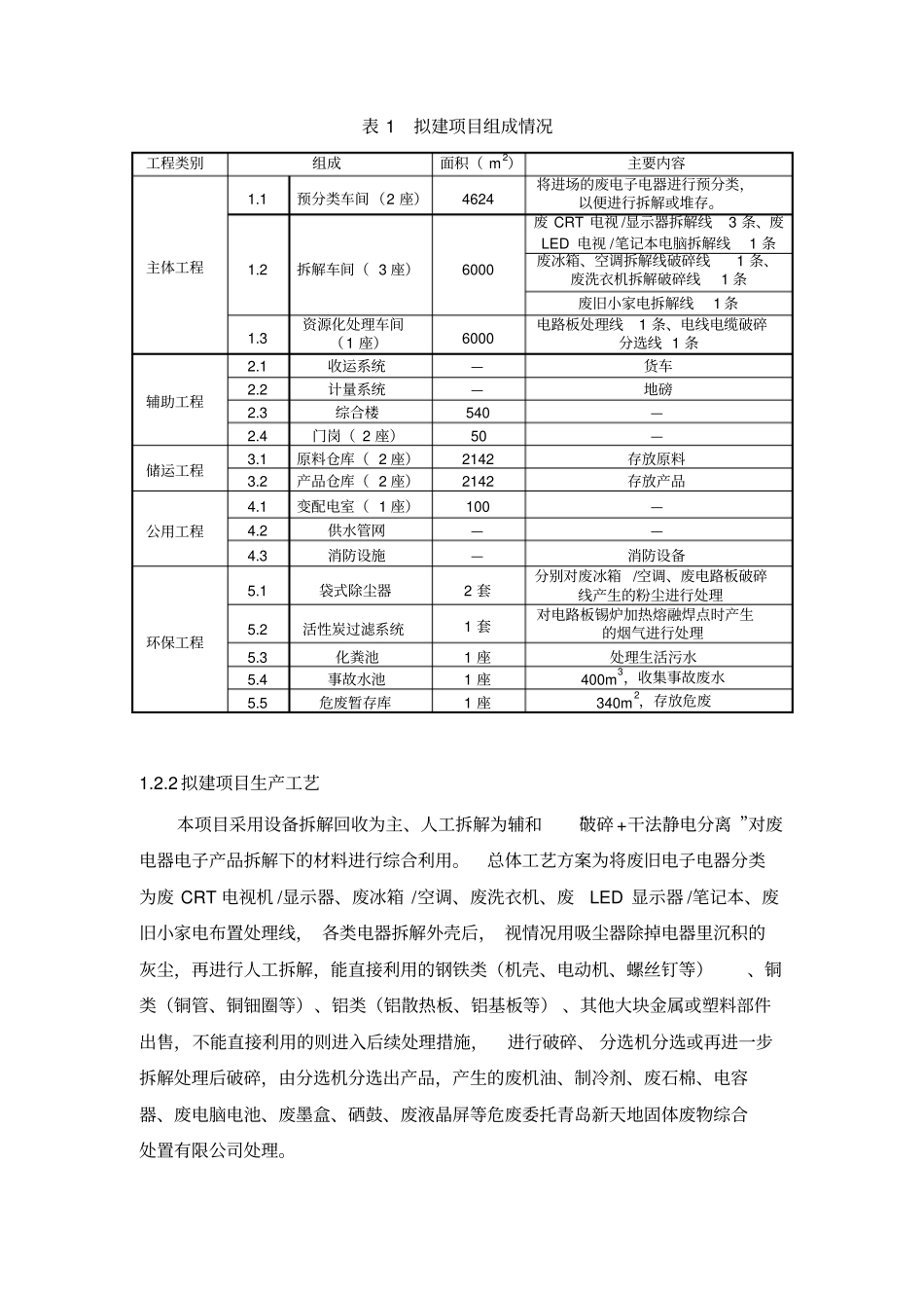 聊城废弃电器电子产品回收循环利用基地项目立项环境影响评价评价报告书_第3页