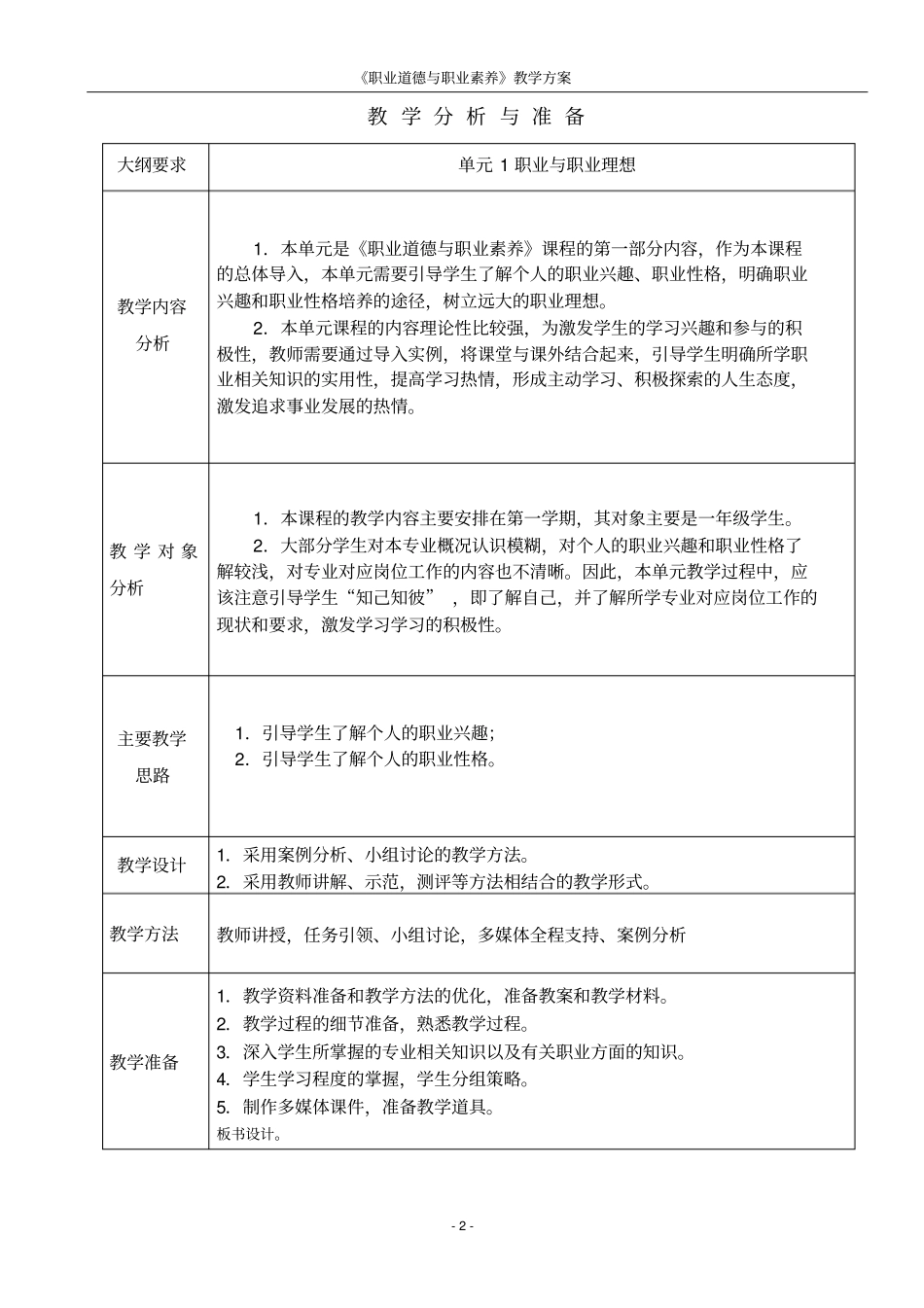 职业与职业理想_第2页