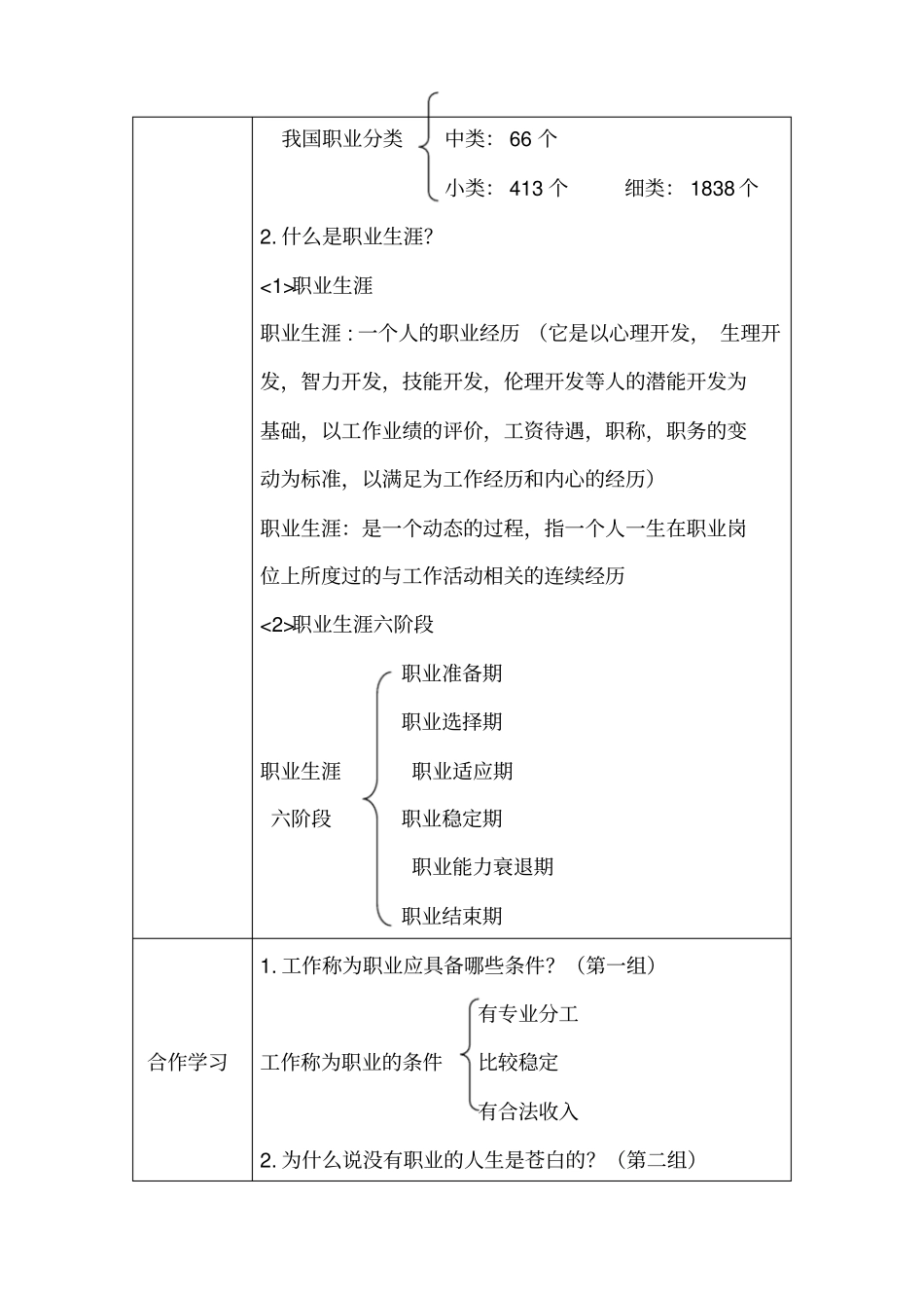 职业与职业生涯_第2页