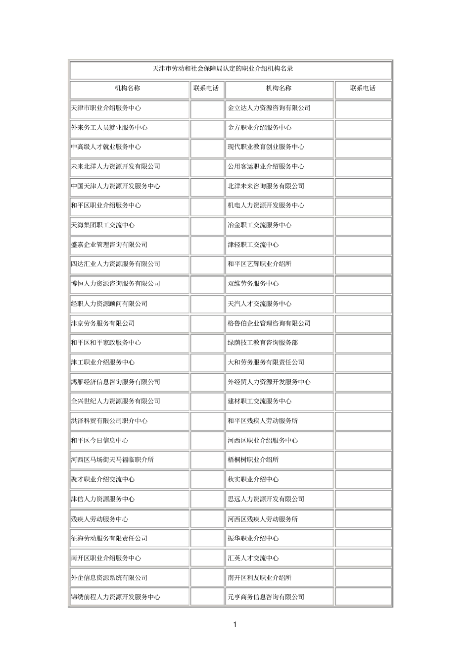 职业介绍所一览_第1页