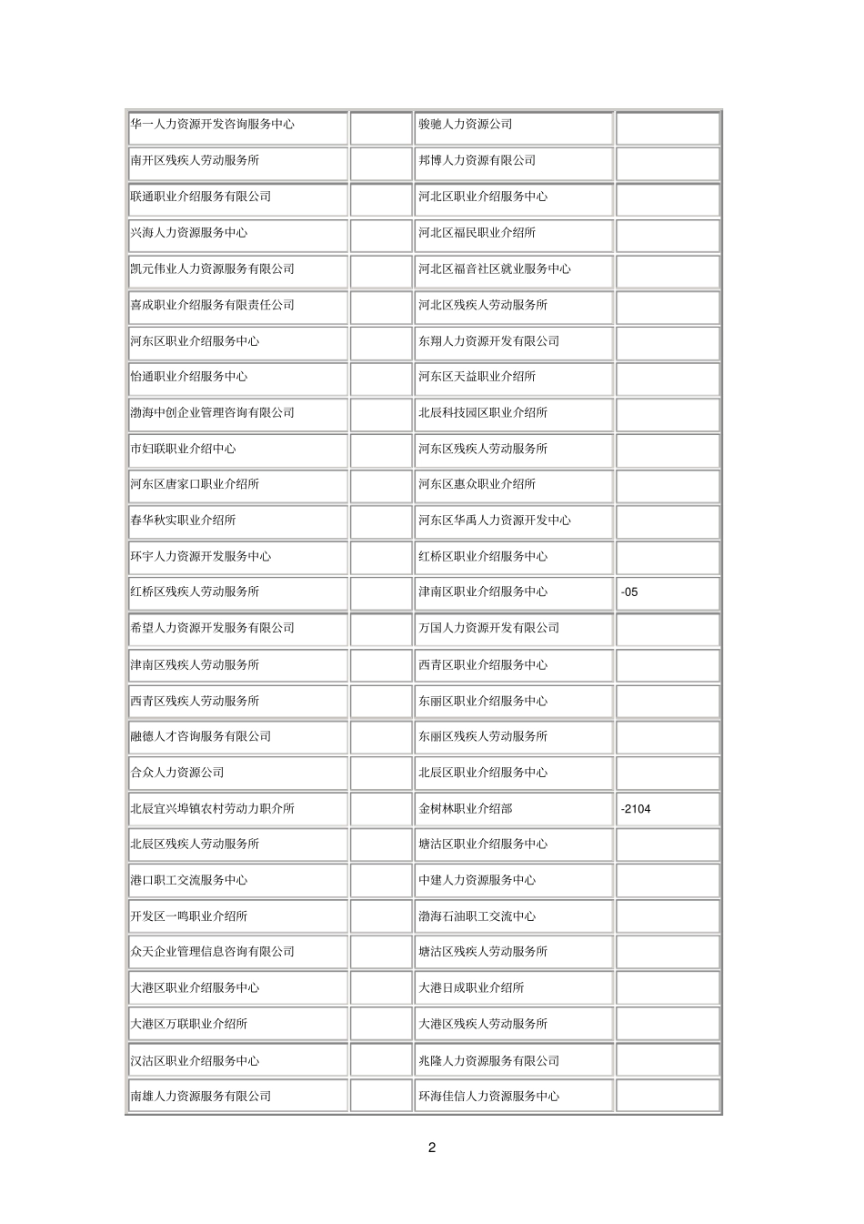 职业介绍所一览_第2页