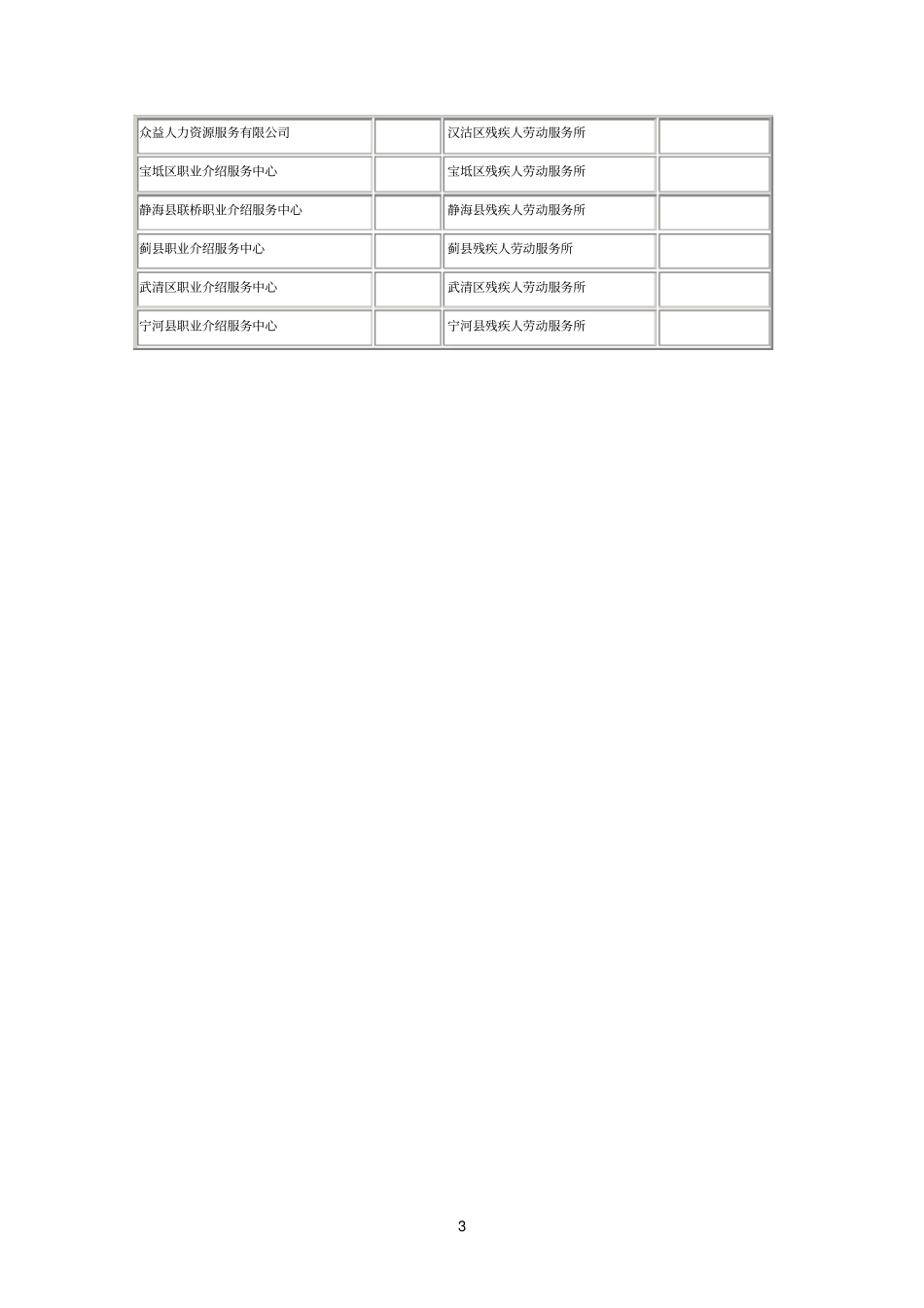 职业介绍所一览_第3页