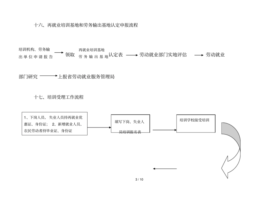 职业介绍工作流程_第3页