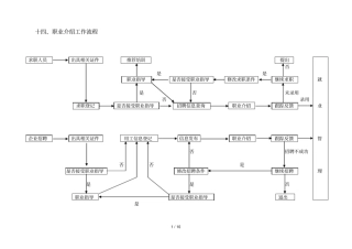 职业介绍工作流程