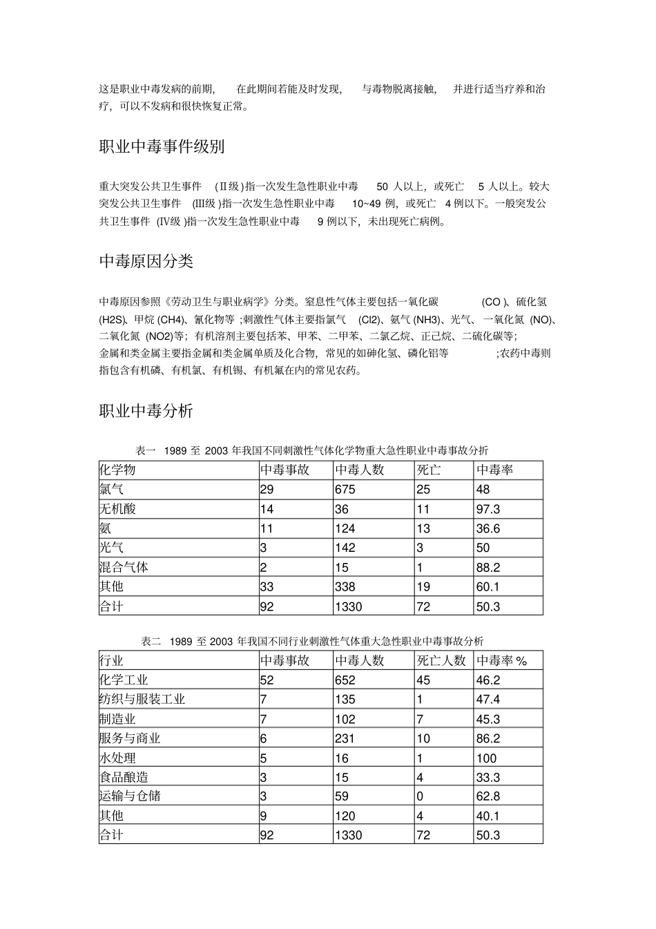 职业中毒及诊断与预防分析_第2页