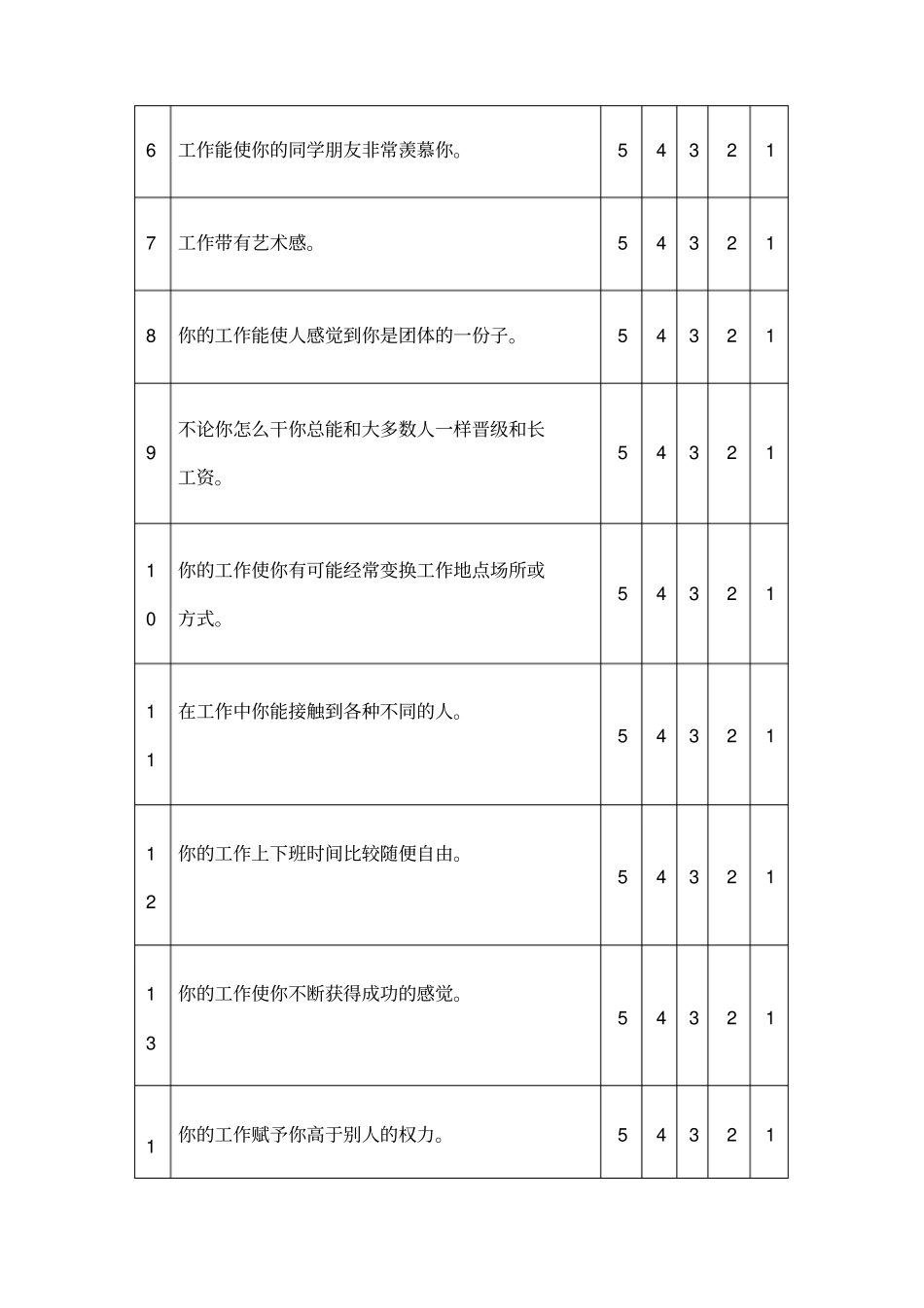 职业价值观测试量表版_第2页