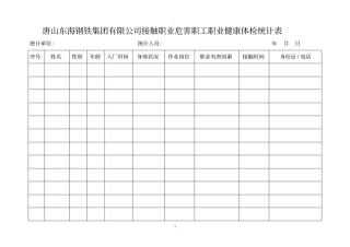职业健康体检统计表