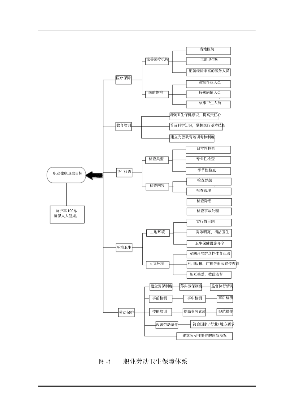职业健康安全保障措施_第2页
