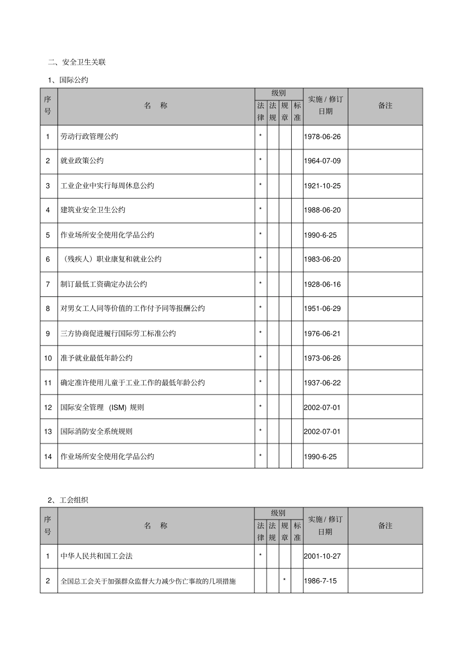 职业健康安全法律法规_第1页