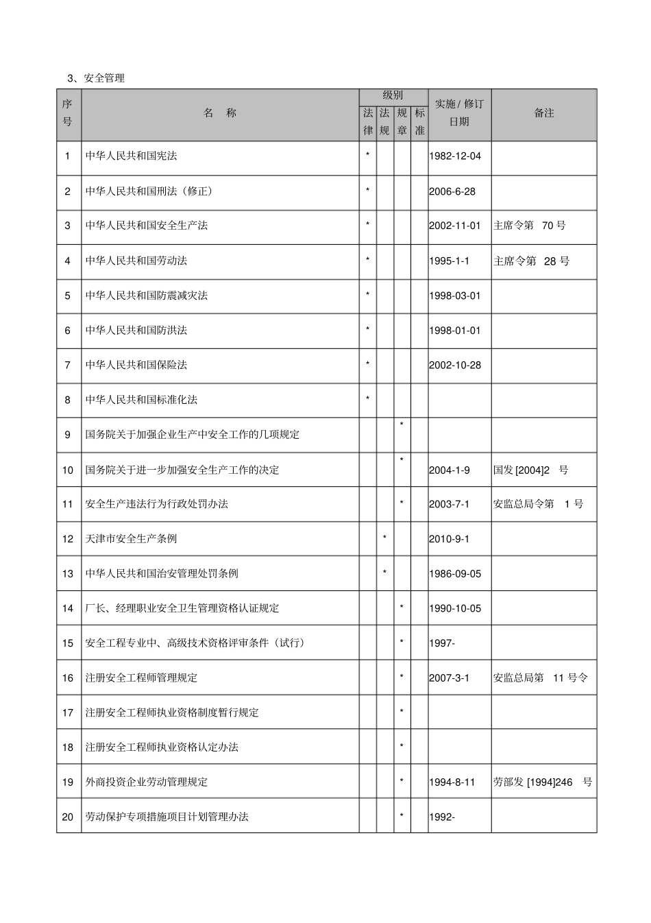 职业健康安全法律法规_第3页