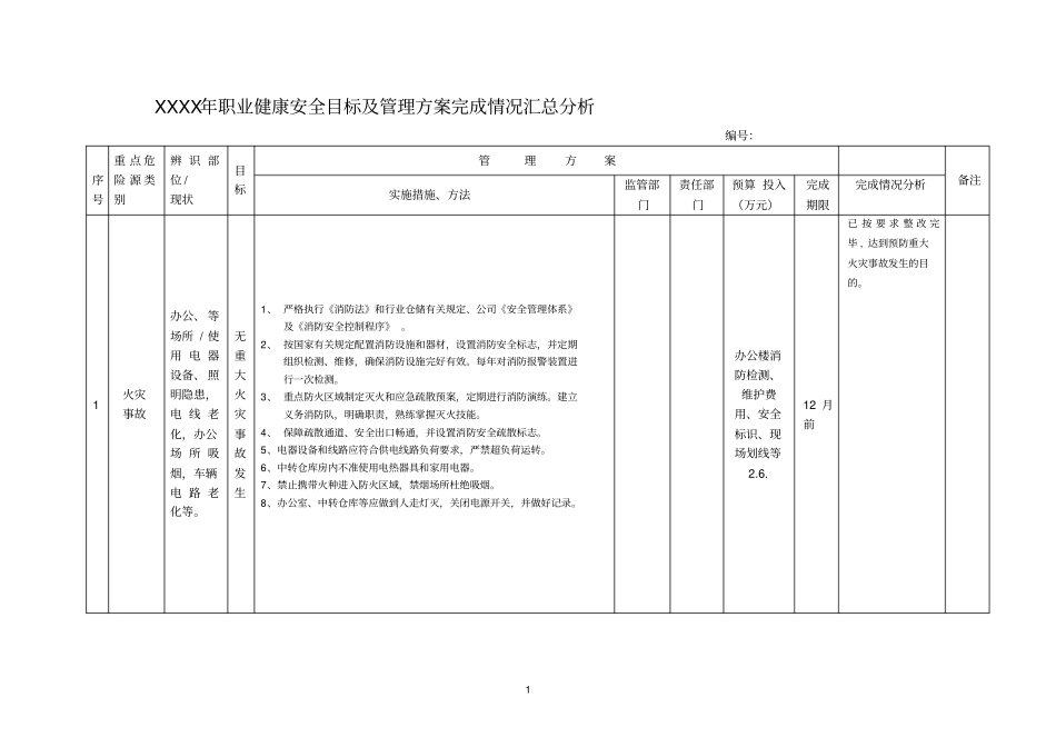 职业健康安全目标及管理方案完成情况汇总分析_第1页