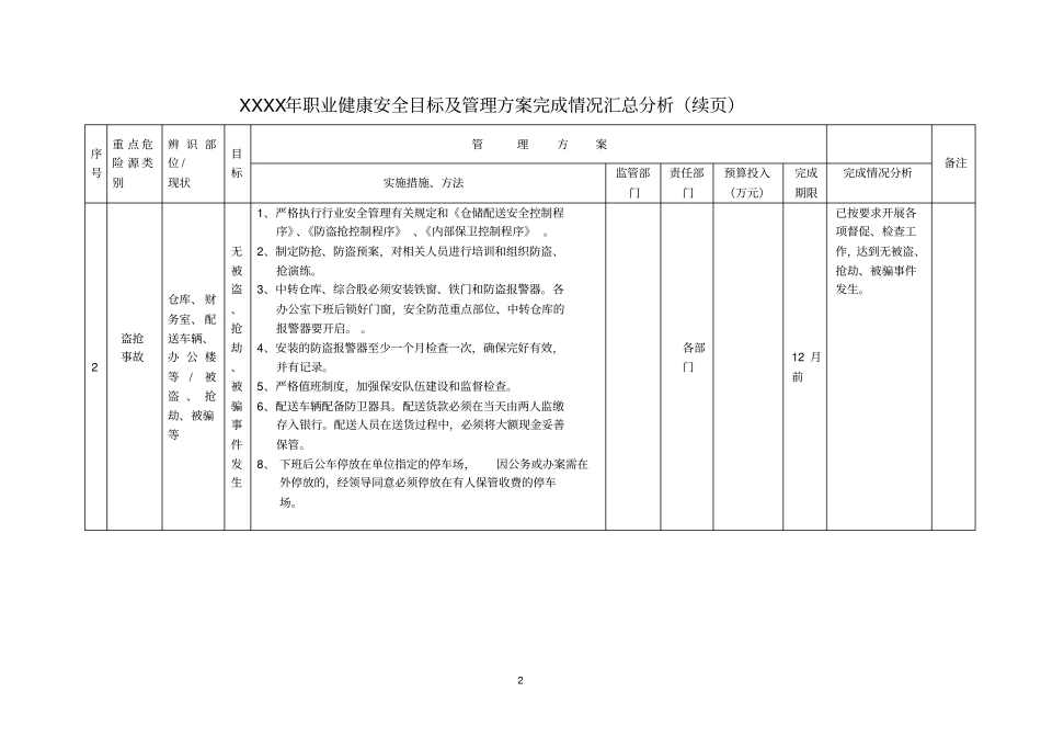 职业健康安全目标及管理方案完成情况汇总分析_第2页