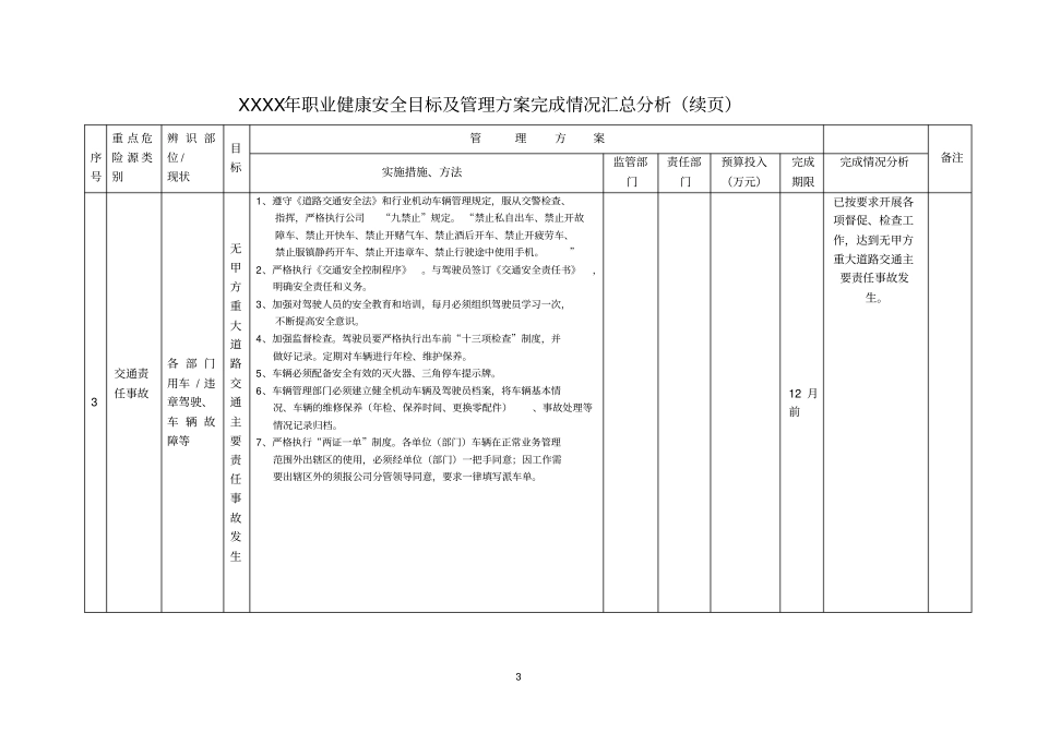 职业健康安全目标及管理方案完成情况汇总分析_第3页