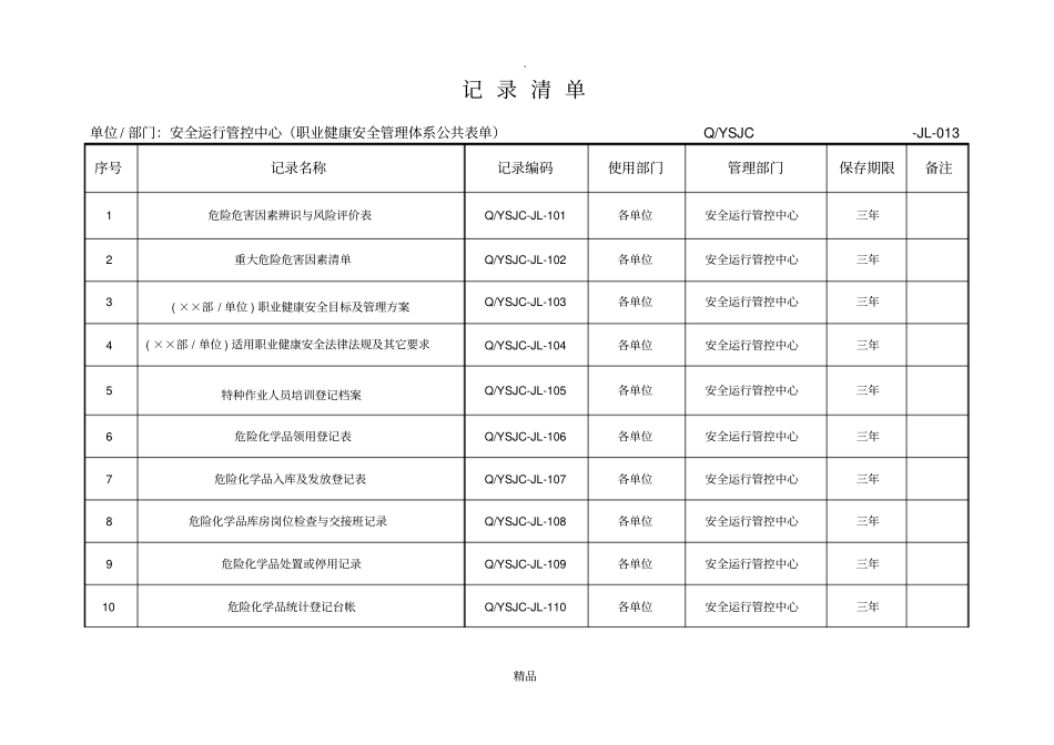 职业健康安全管理体系公共表单_第1页