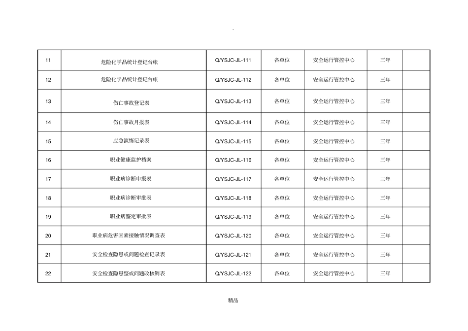 职业健康安全管理体系公共表单_第2页