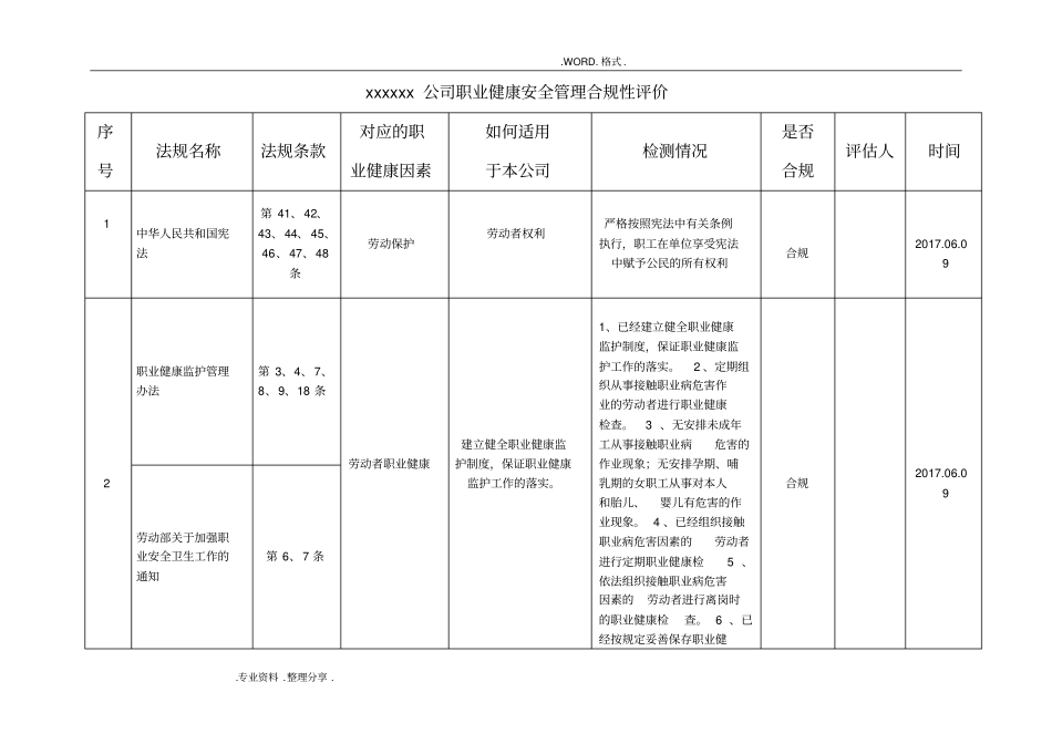 职业健康安全管理体系合规性评价表2018年最新版_第1页