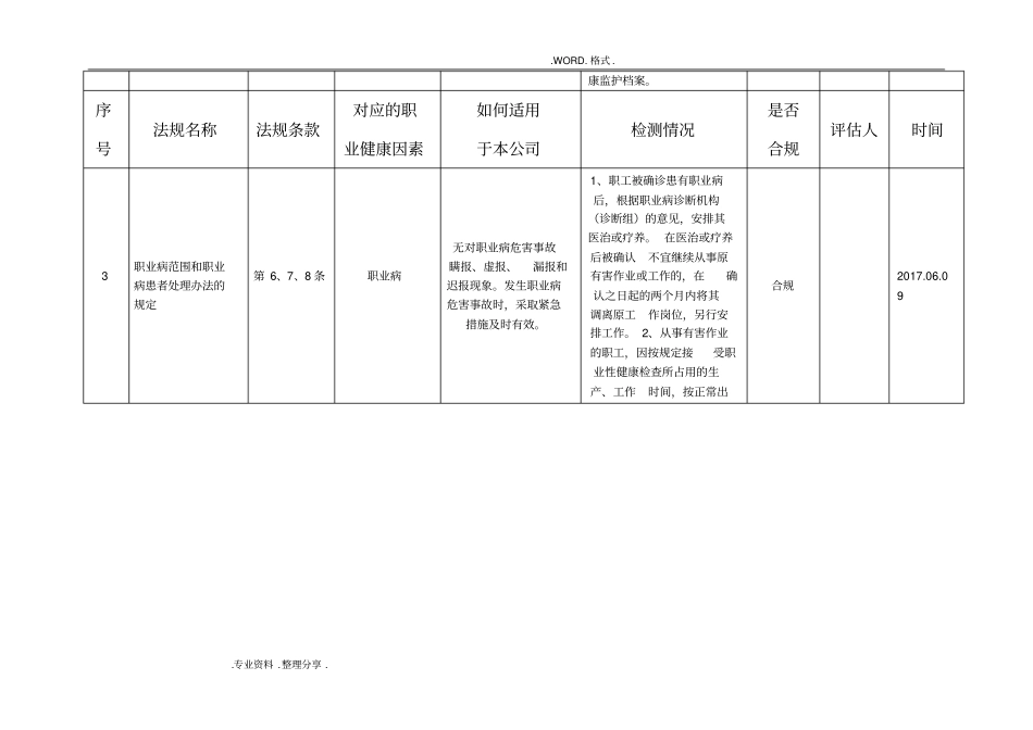 职业健康安全管理体系合规性评价表2018年最新版_第2页