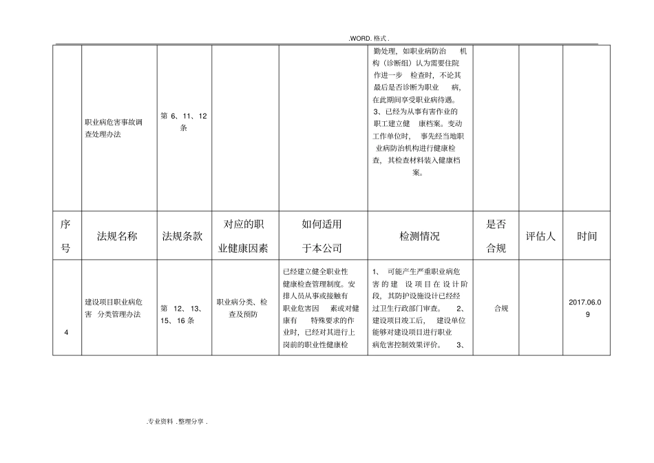 职业健康安全管理体系合规性评价表2018年最新版_第3页