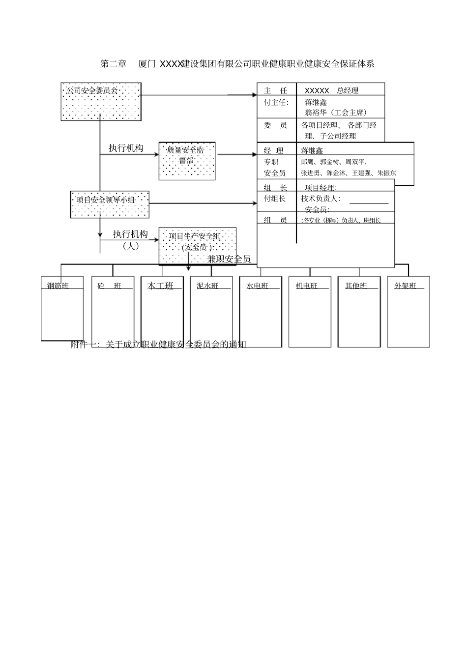 职业健康安全管理制度_第3页