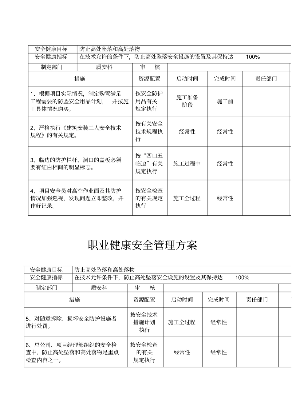 职业健康安全管理方案1_第3页