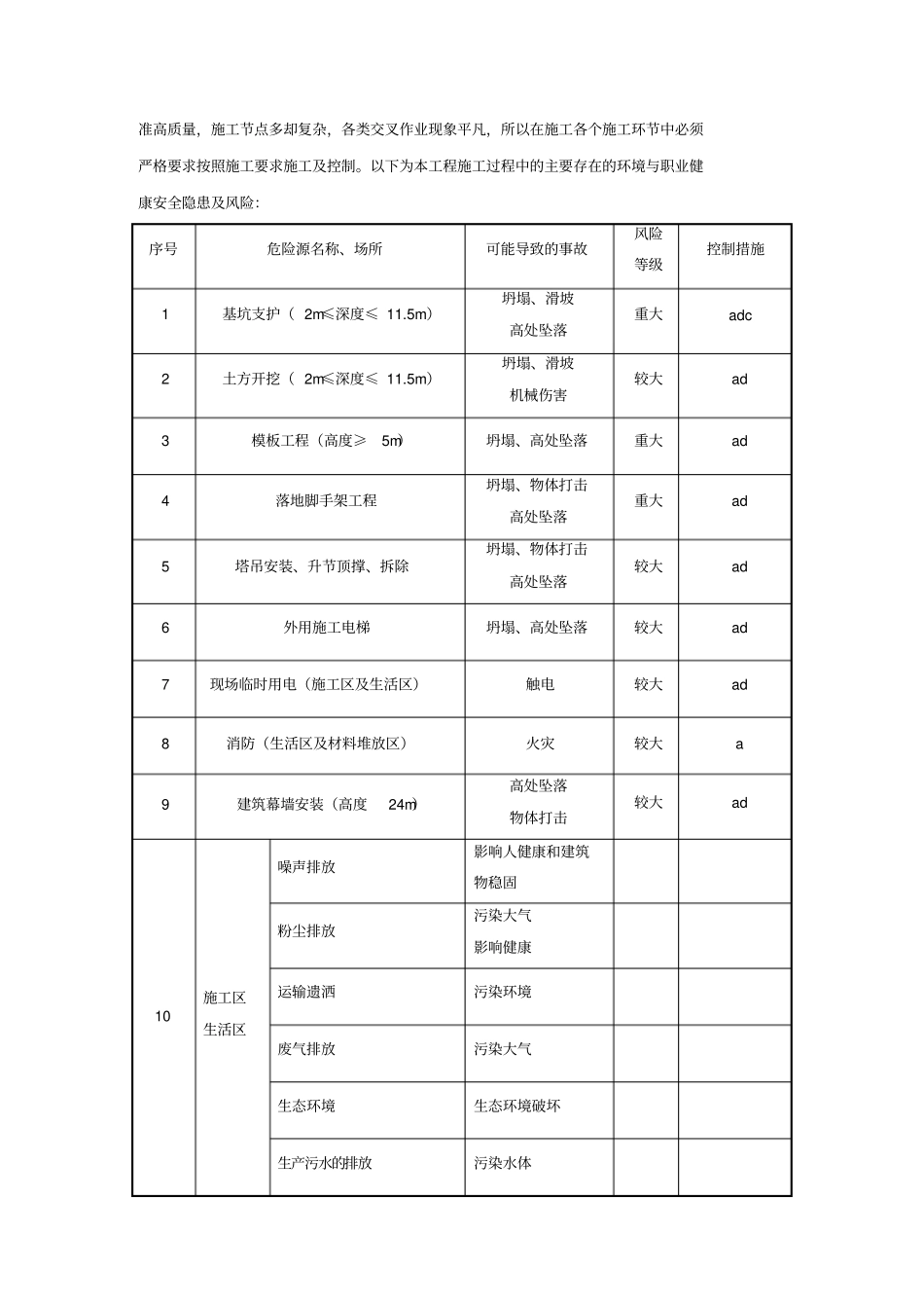 职业健康安全管理策划书_第3页