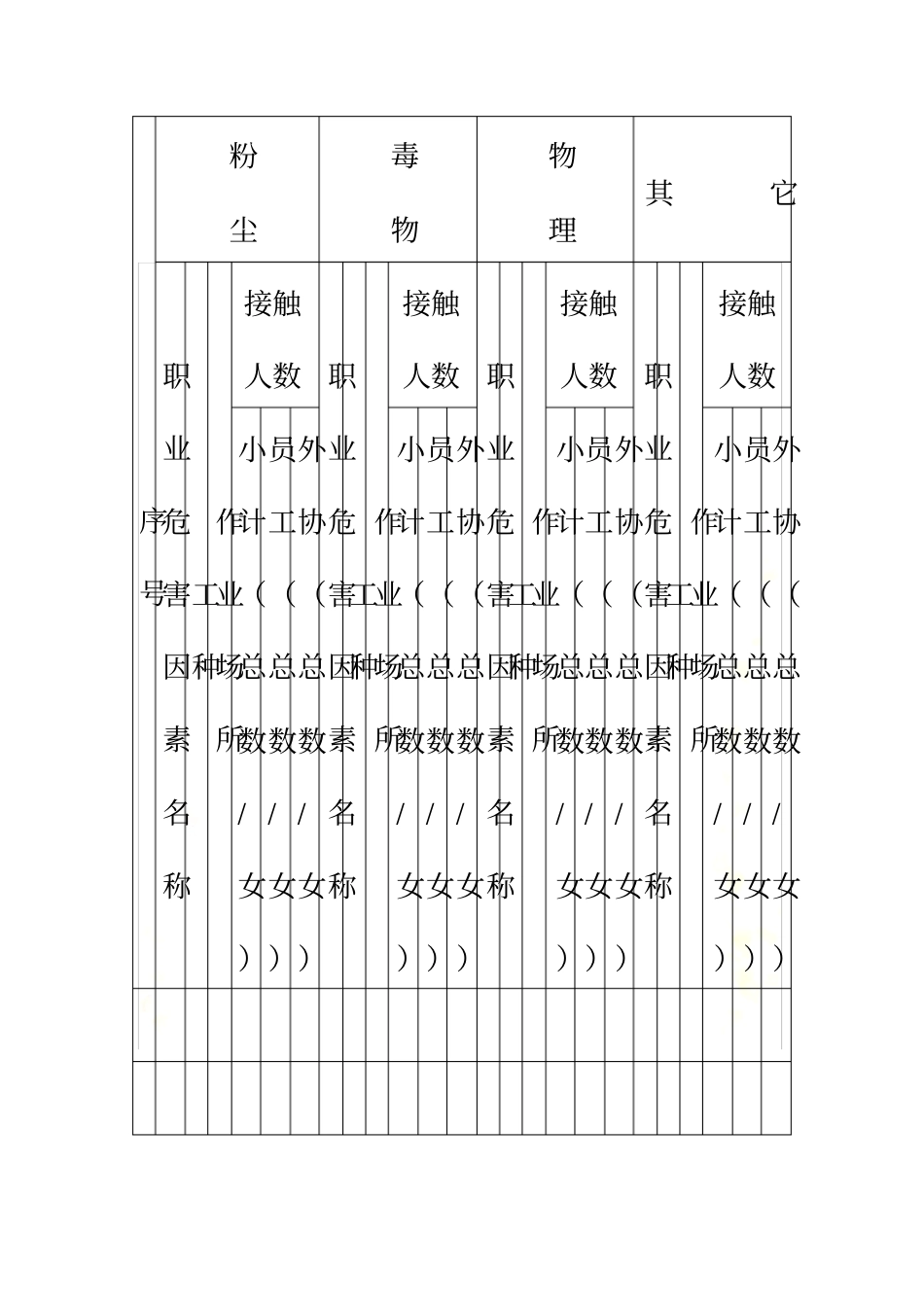 职业健康工作总结_第3页