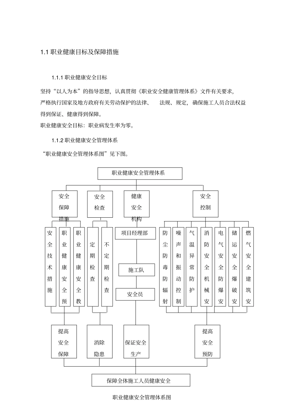职业健康目标及保障措施_第1页