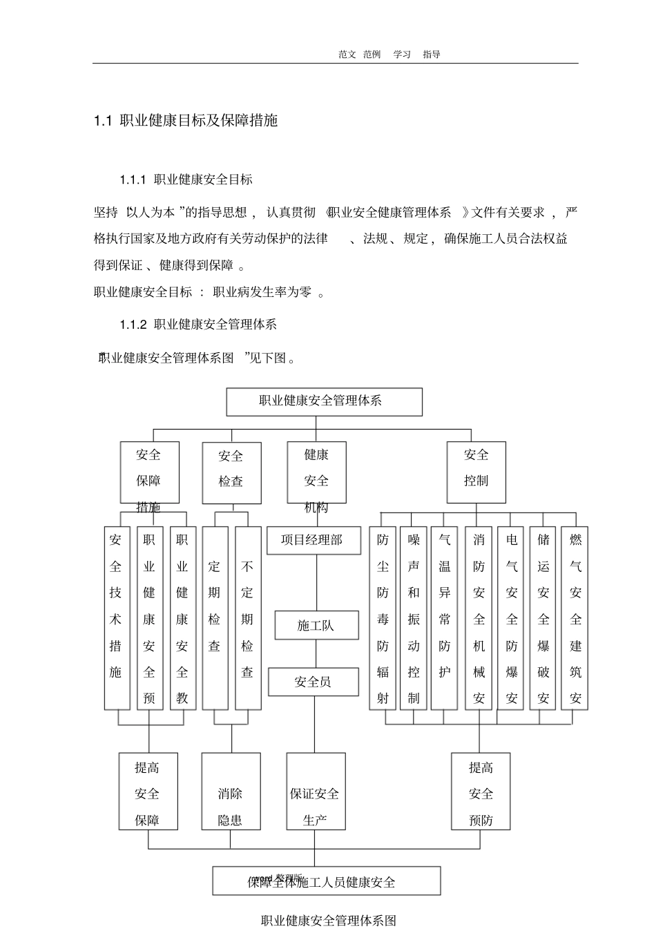 职业健康目标和保障措施方案_第1页