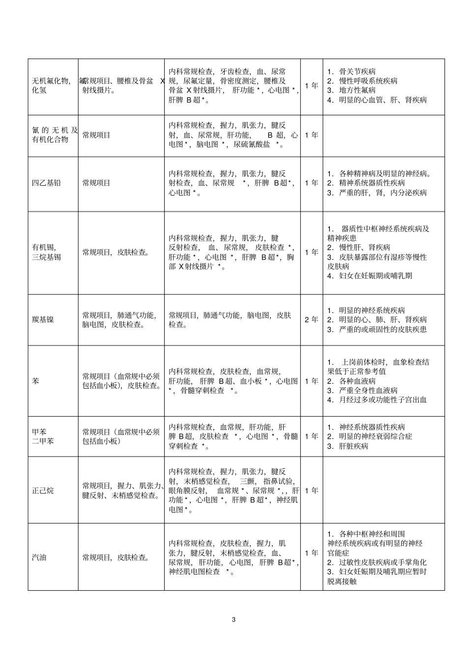 职业健康检查项目及周期表_第3页