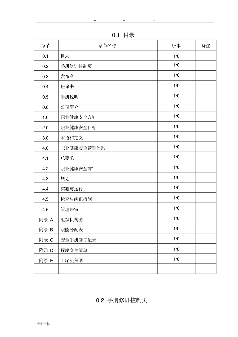 职业健康管理手册范本_第1页