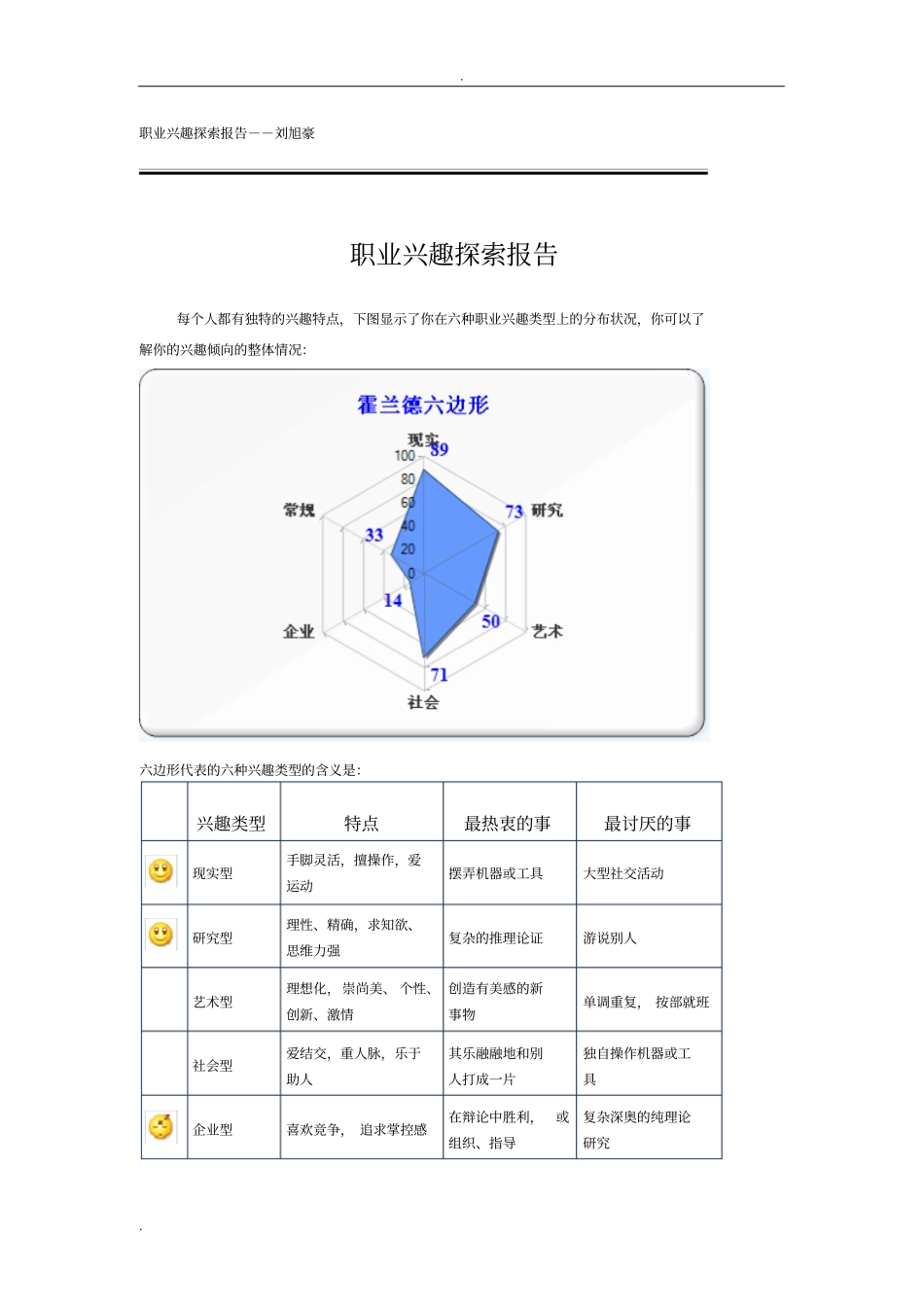 职业兴趣探索报告_第1页