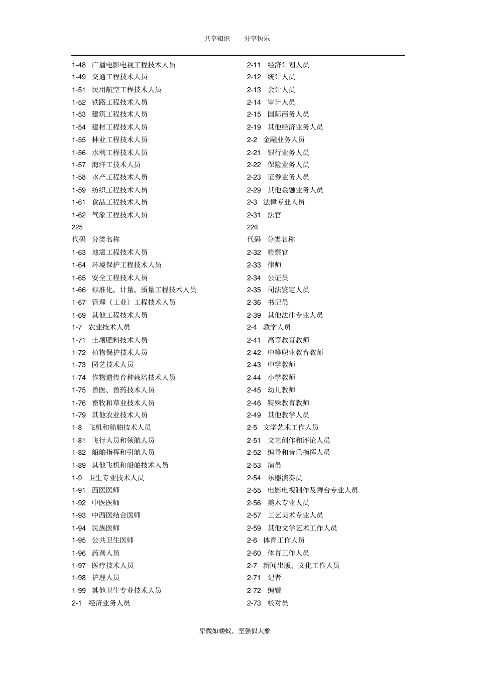 职业分类与代码表_第2页