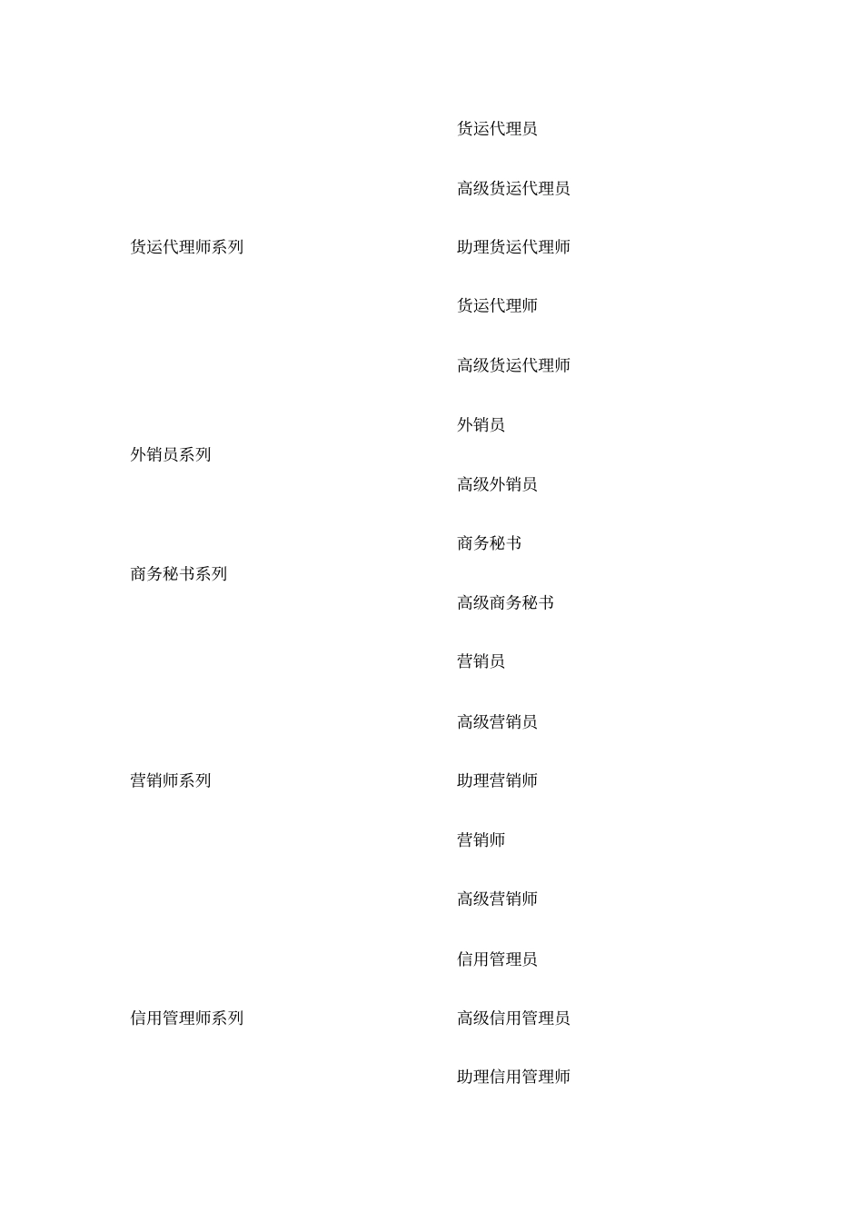 职业分类大全_第3页