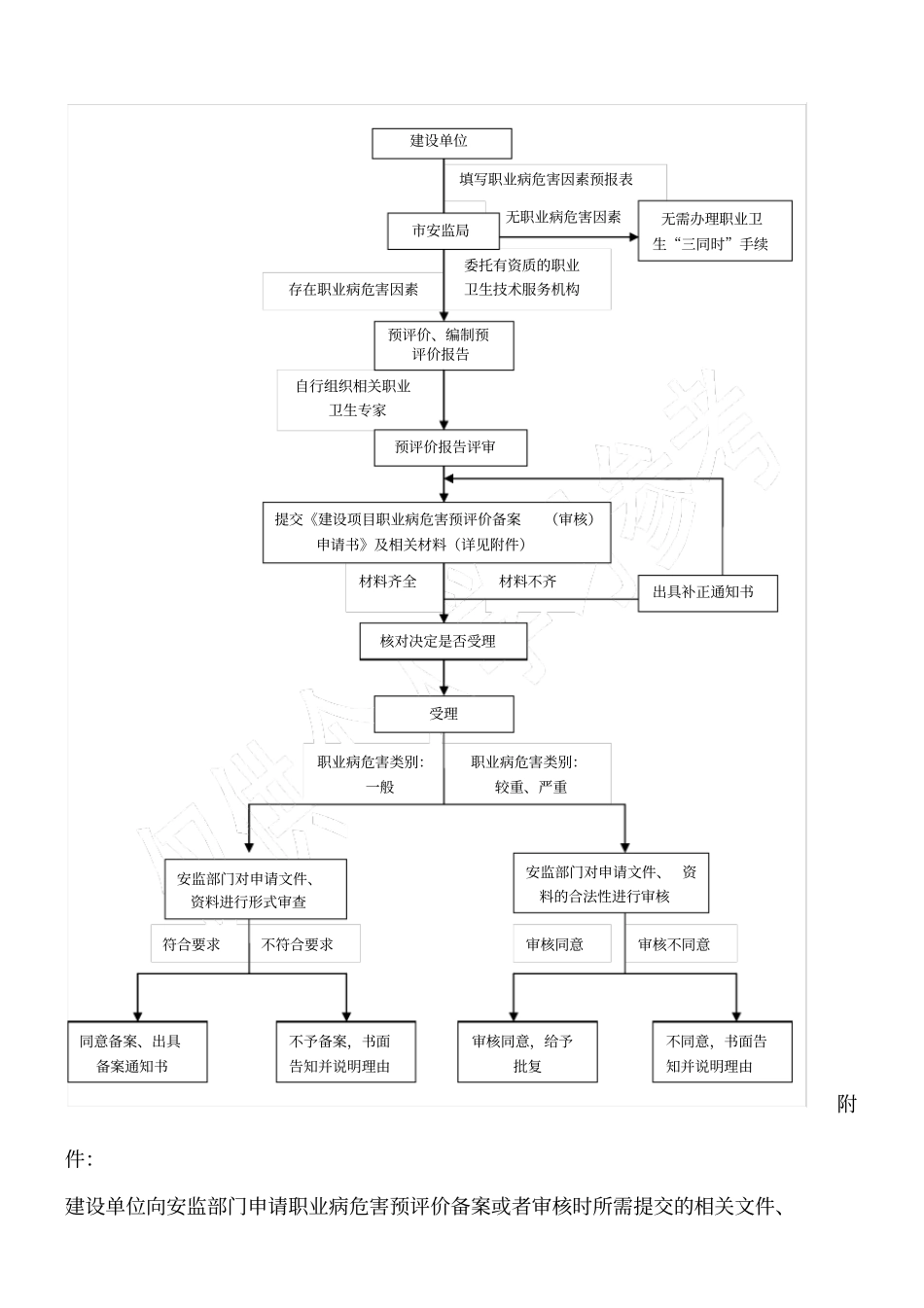 职业卫生三同时工作流程_第2页