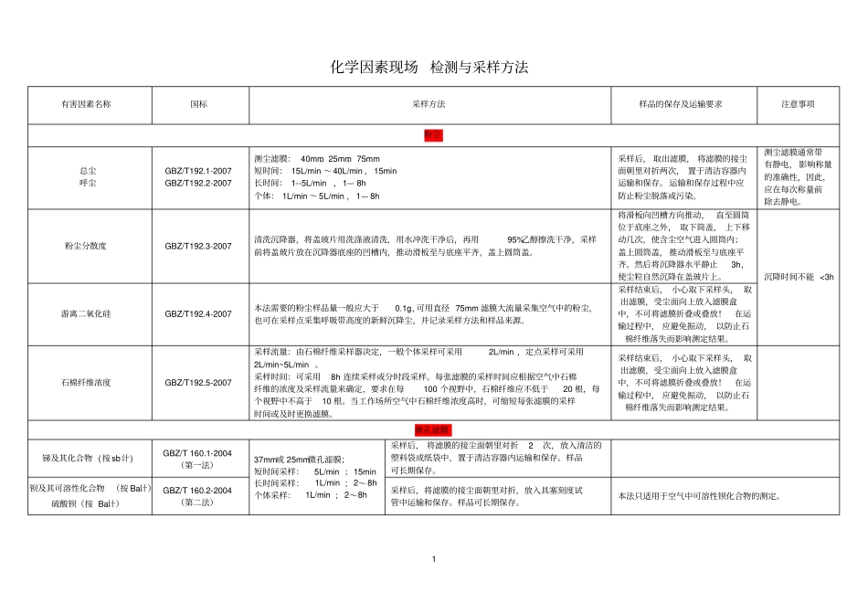 职业卫生--检测国标与方法讲解_第1页