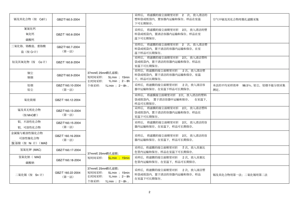 职业卫生--检测国标与方法讲解_第2页