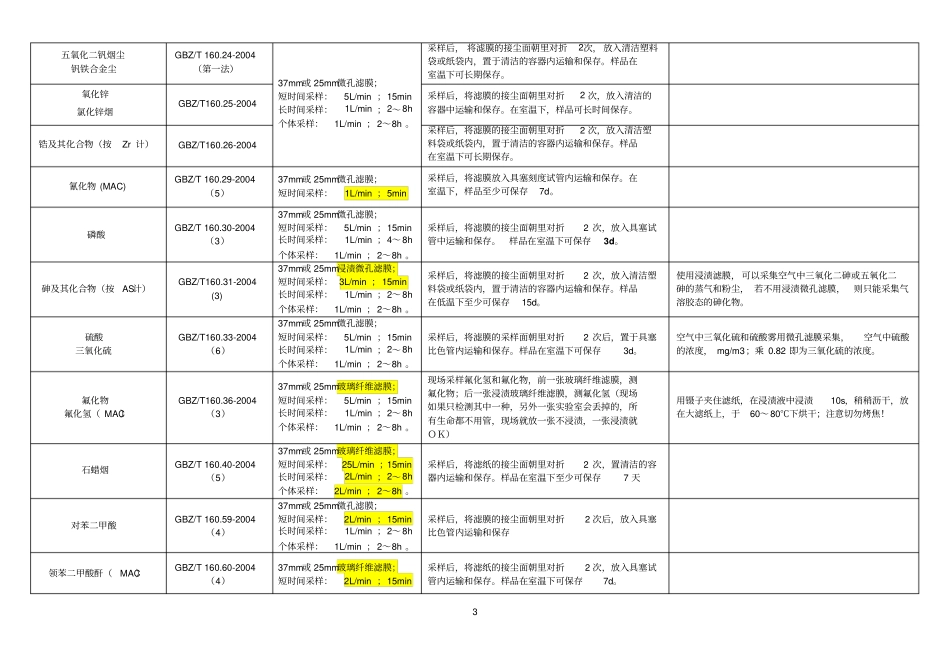 职业卫生--检测国标与方法讲解_第3页