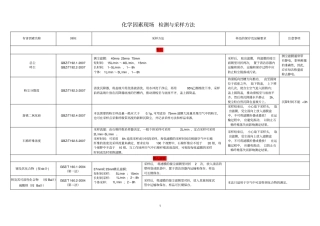 职业卫生--检测国标与方法讲解