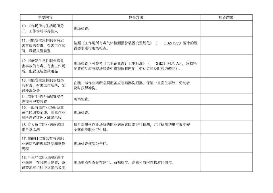 职业卫生工作现场检查表_第2页