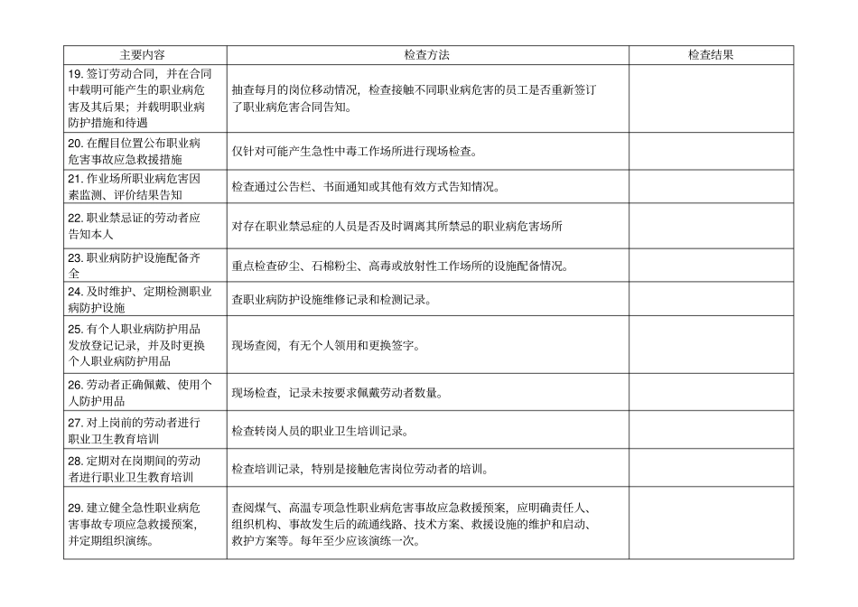 职业卫生工作现场检查表_第3页