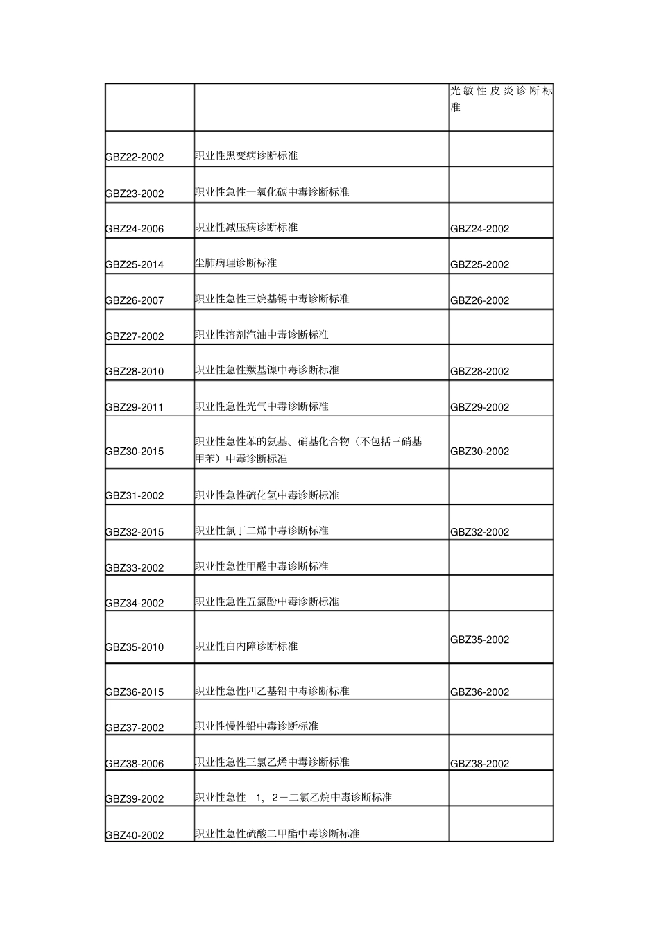 职业卫生诊断标准目录2016新版资料_第2页