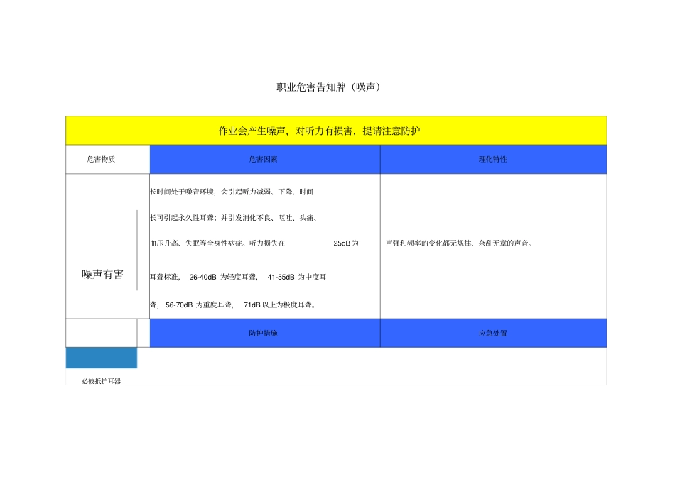 职业危害告知牌_第1页