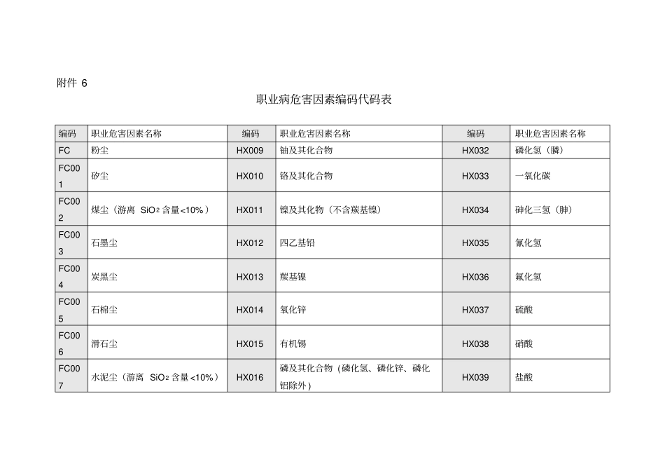 职业危害因素代码表_第1页