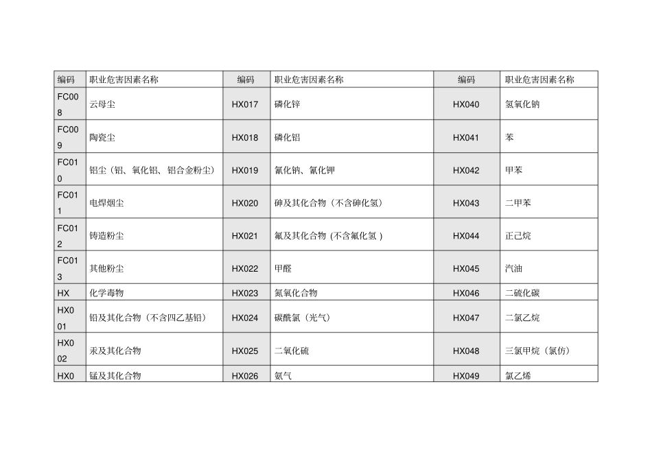 职业危害因素代码表_第2页