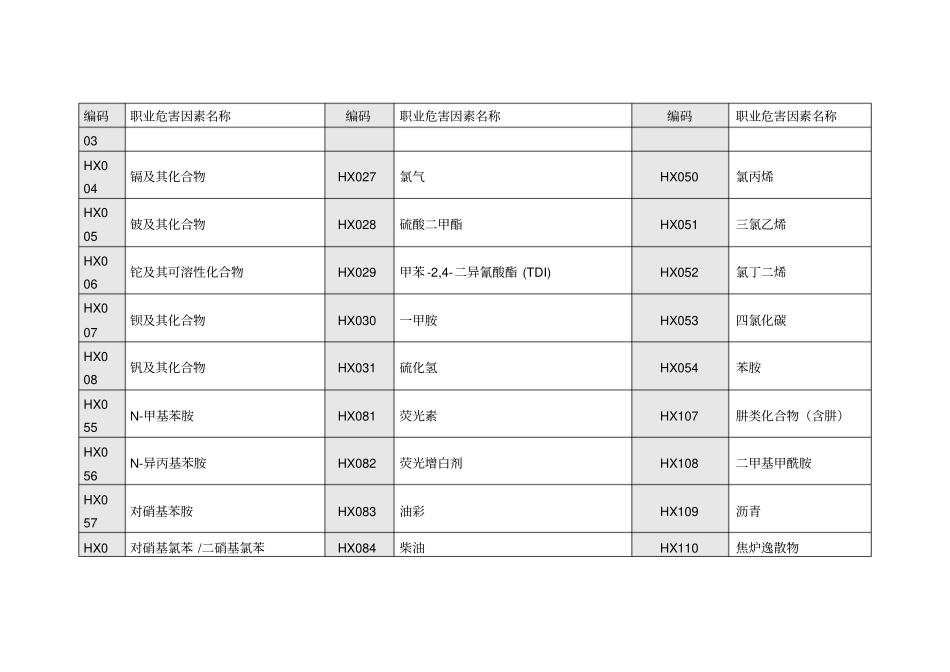 职业危害因素代码表_第3页