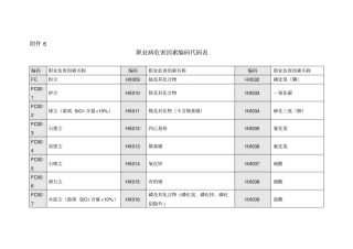 职业危害因素代码表