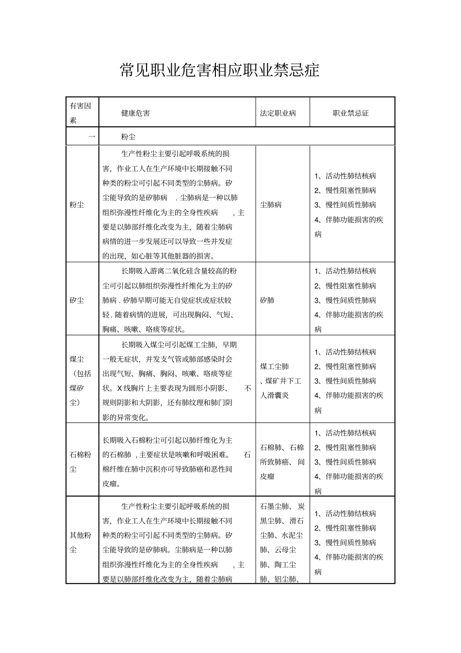 职业危害相应职业禁忌症_第1页