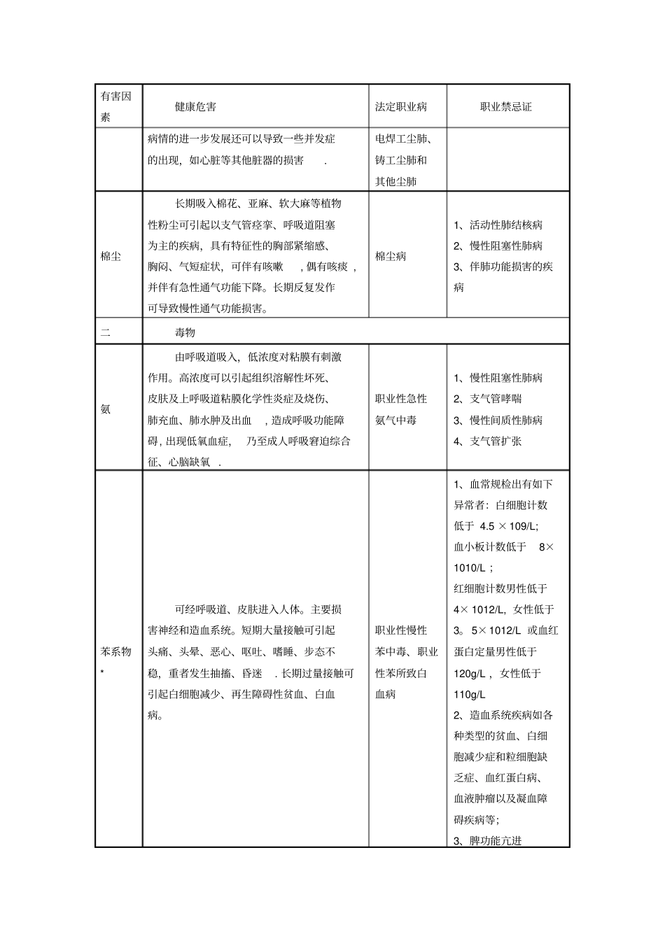 职业危害相应职业禁忌症_第2页