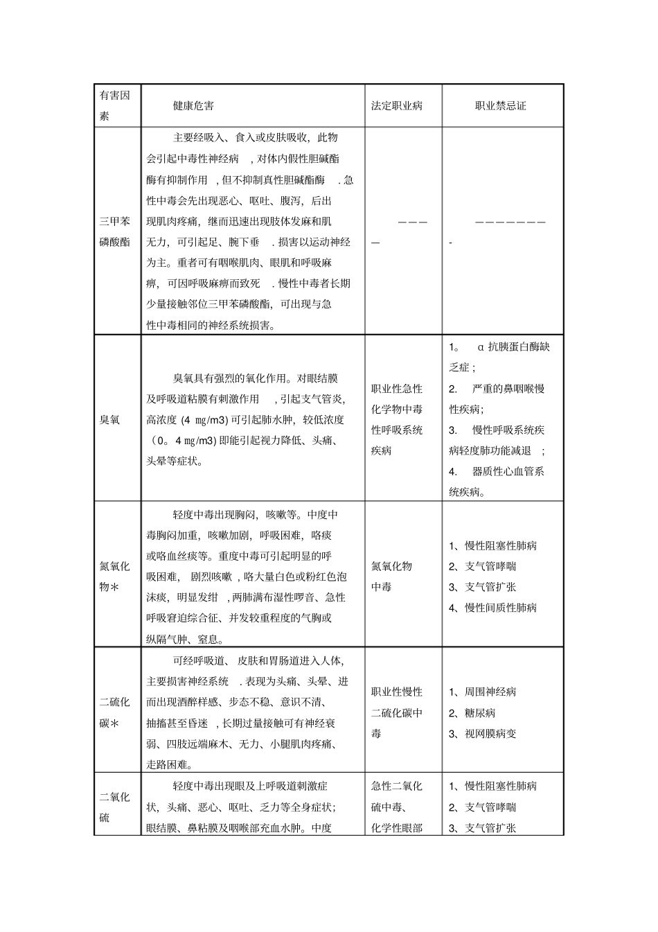 职业危害相应职业禁忌症_第3页