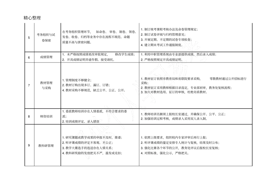 职业学校教务处廉政风险排查点及防范措施_第2页
